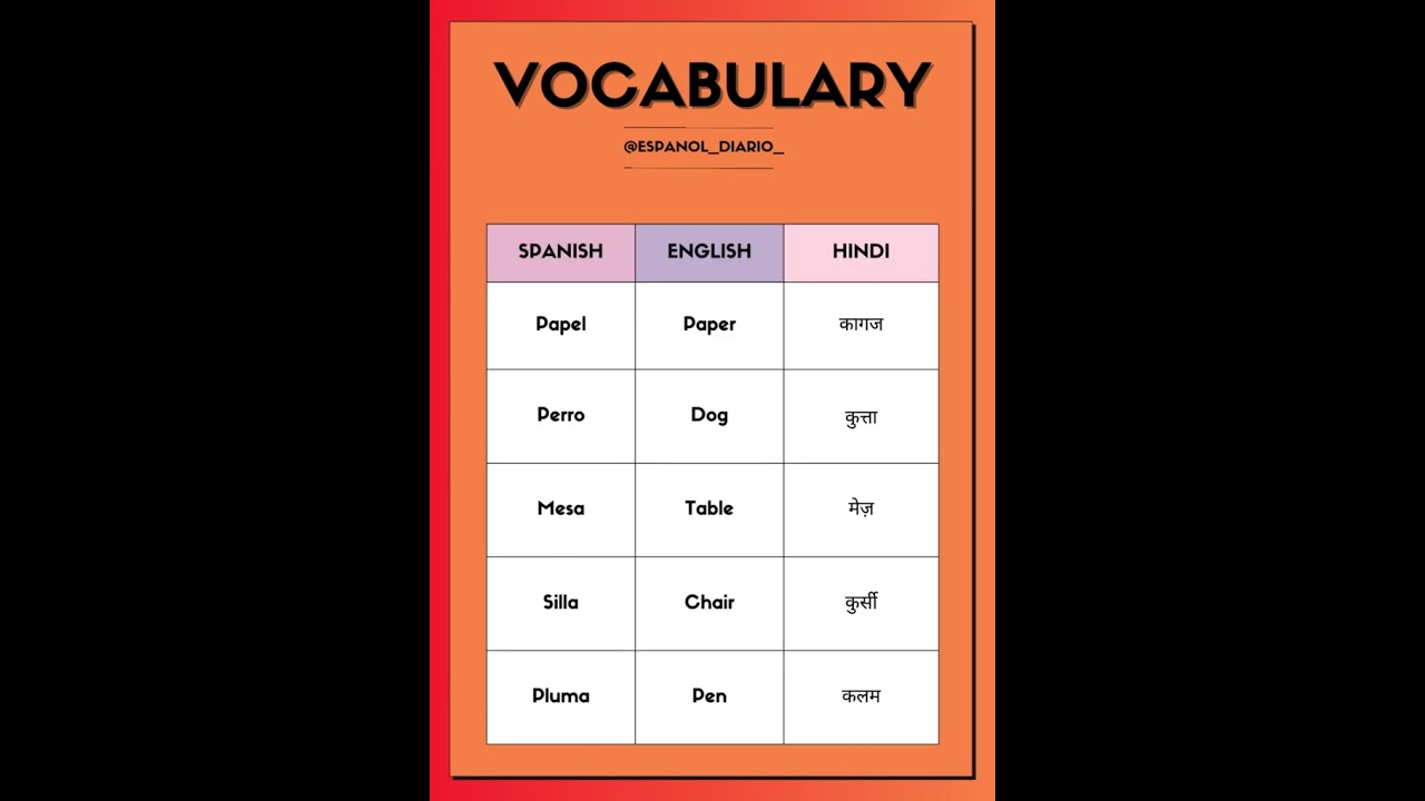 5 Spanish Words You Must Know | Español Diario 🇪🇸✨
