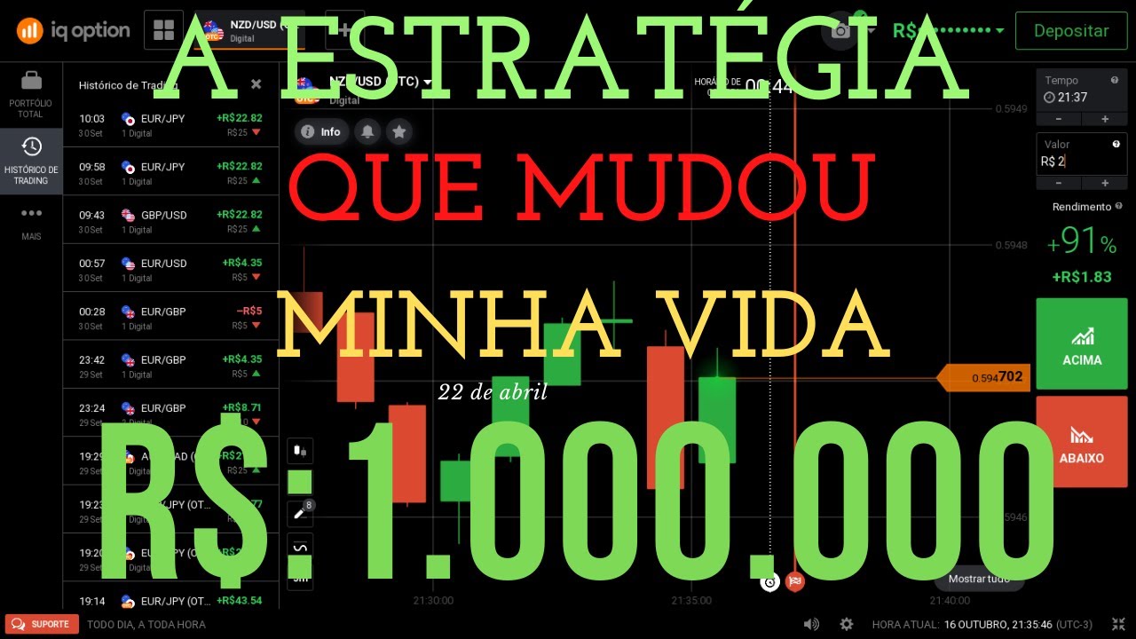 IQ OPTION MELHOR ESTRAT&Eacute;GIA PARA INICIANTES