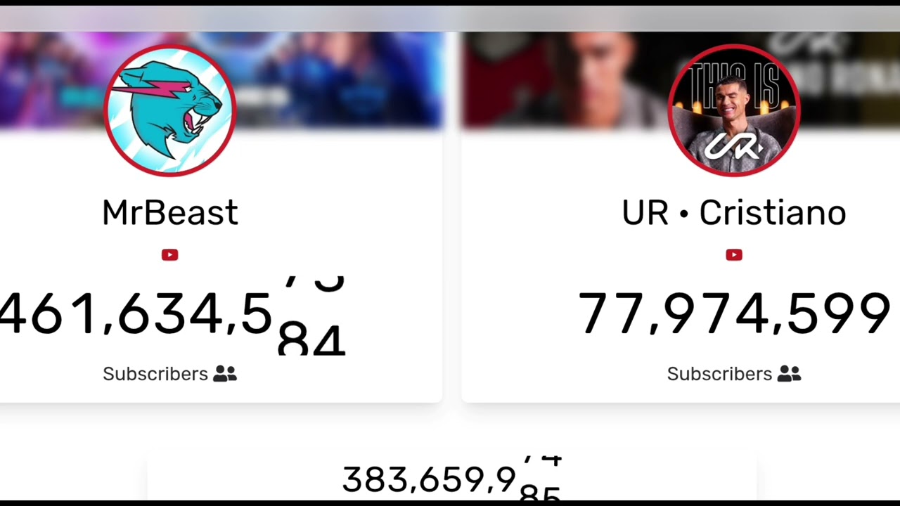 😲 MrBeast vs Cristiano Ronaldo – Shocking Subscriber Difference! 😲