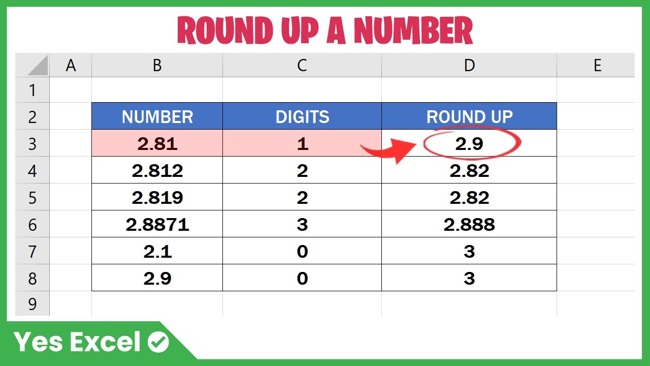 Round Up Numbers in Excel Like a Pro