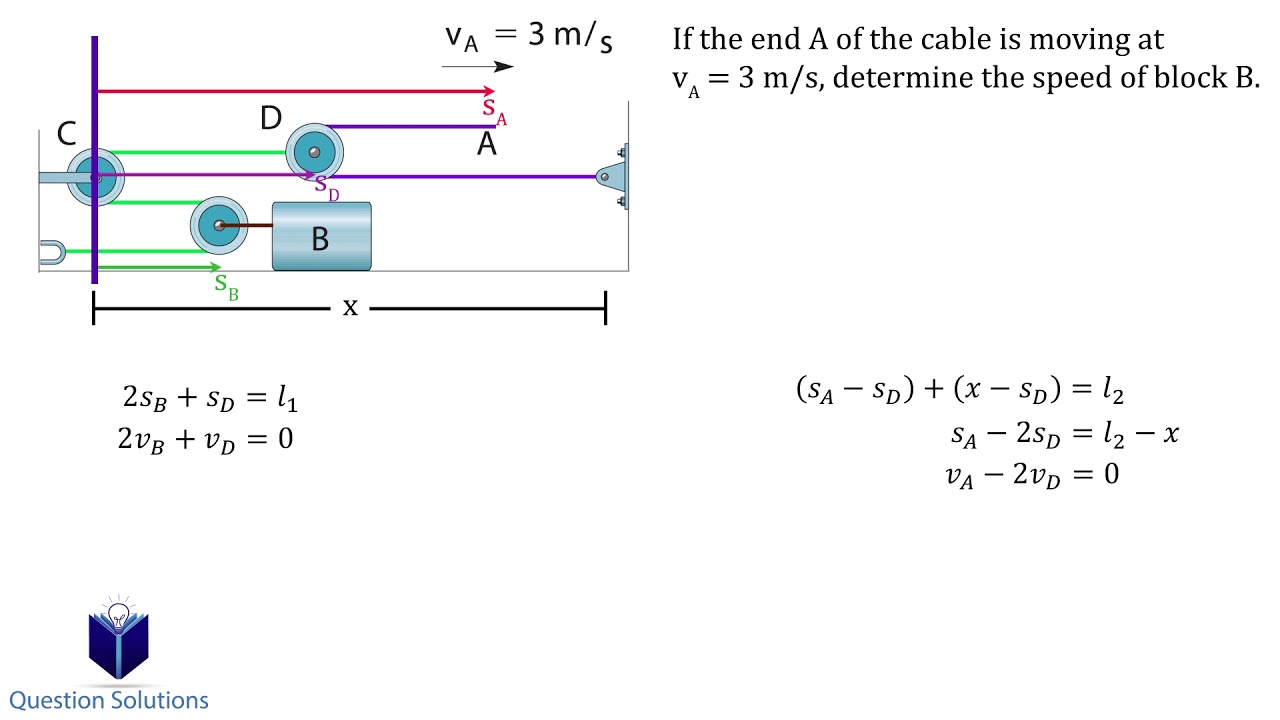 If the end A of the cable is moving at VA = 3 m/s (solved)