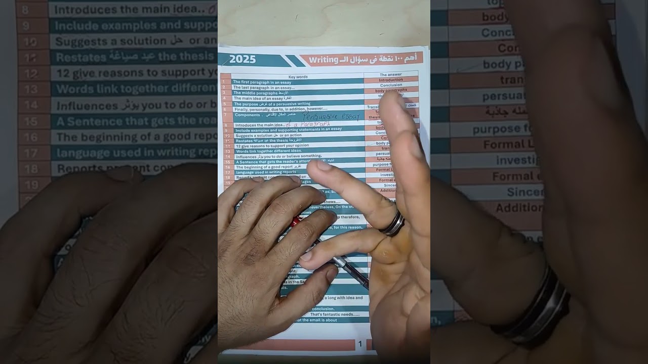 Writing Skills in Brief شرح اهم ١٠٠ نقطة علي مهارات الكتابة ❤️❤️❤️