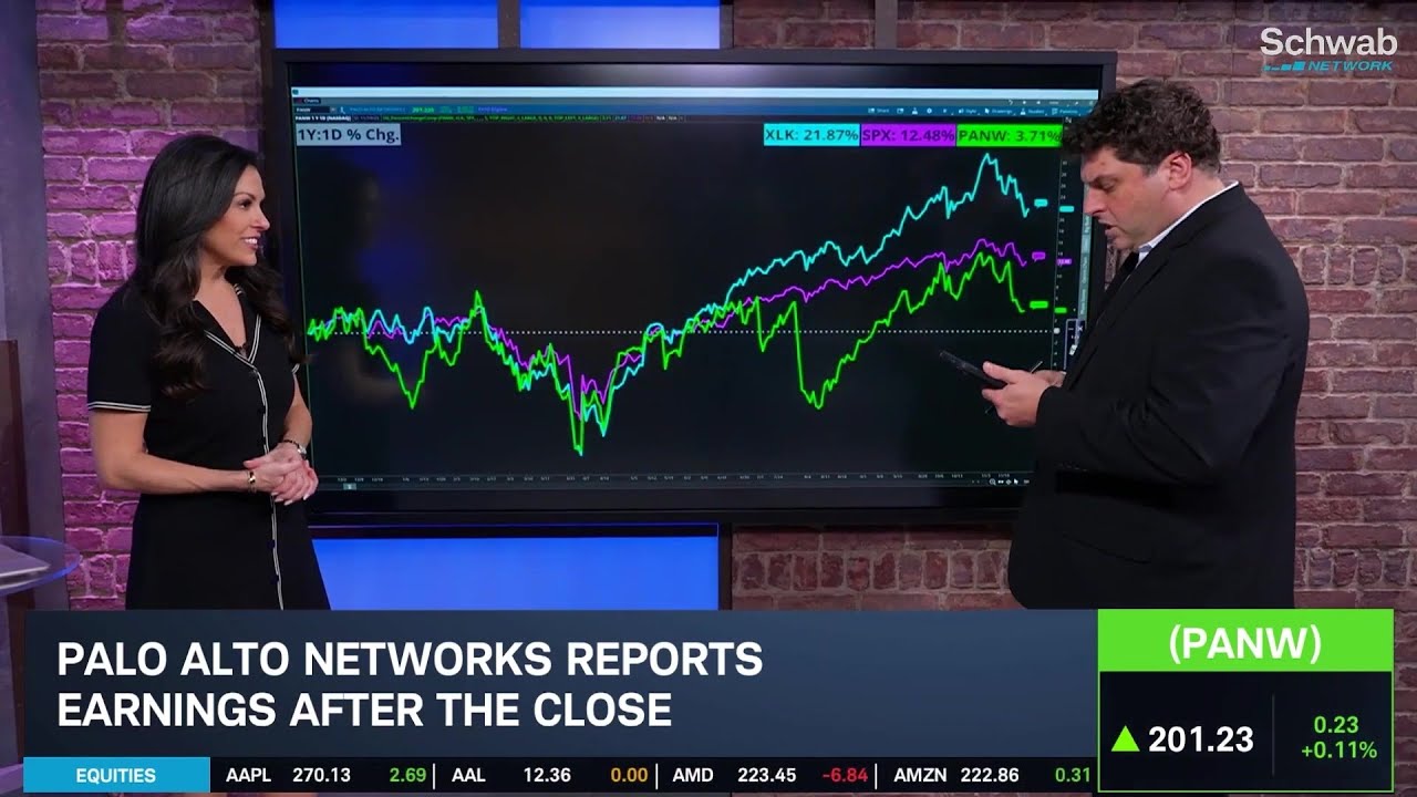 PANW Just Over Flat Y/Y: Highlighting Technicals Before Earnings