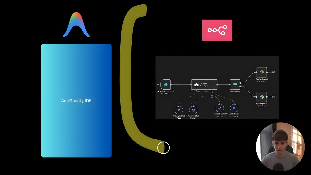Using AntiGravity with the n8n MCP (What is Does and How to Connect) #antigravity #n8n #aiautomation