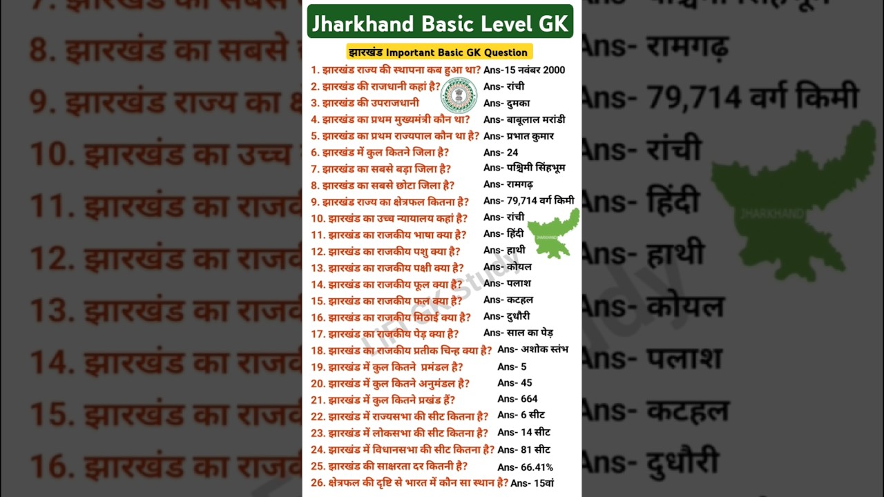 Jharkhand Basic Level GK Question Answer || Jharkhand Ke Bare me Gk Question ||