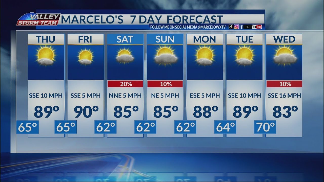 Marcelo talks about 7 day forecast