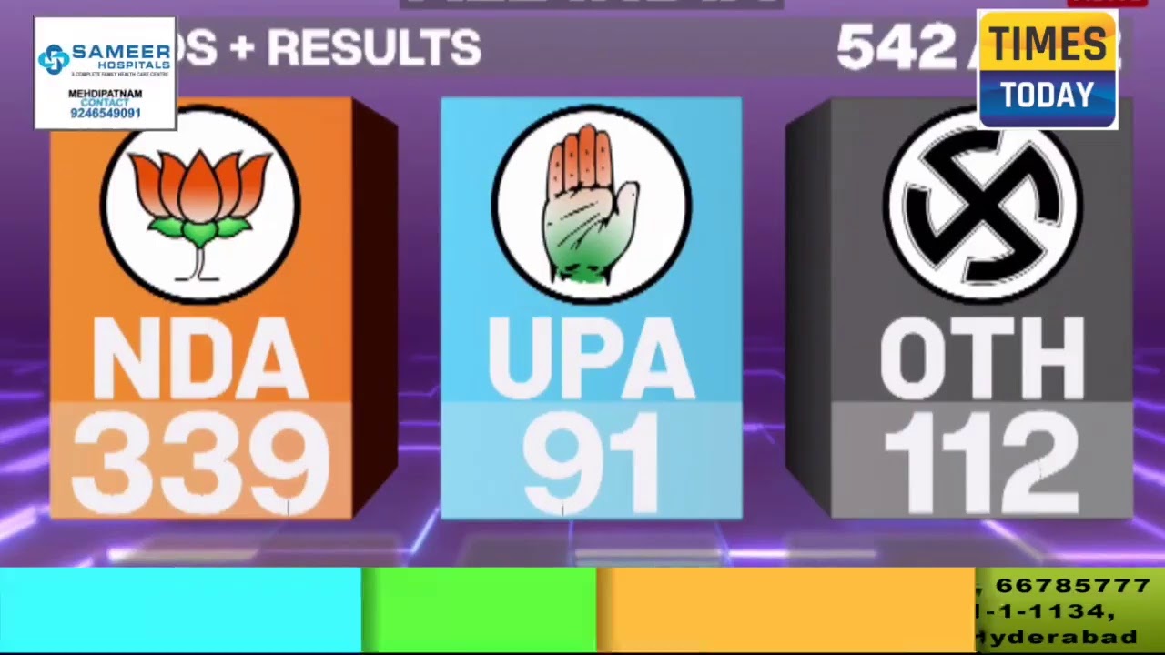 India Election results 2019