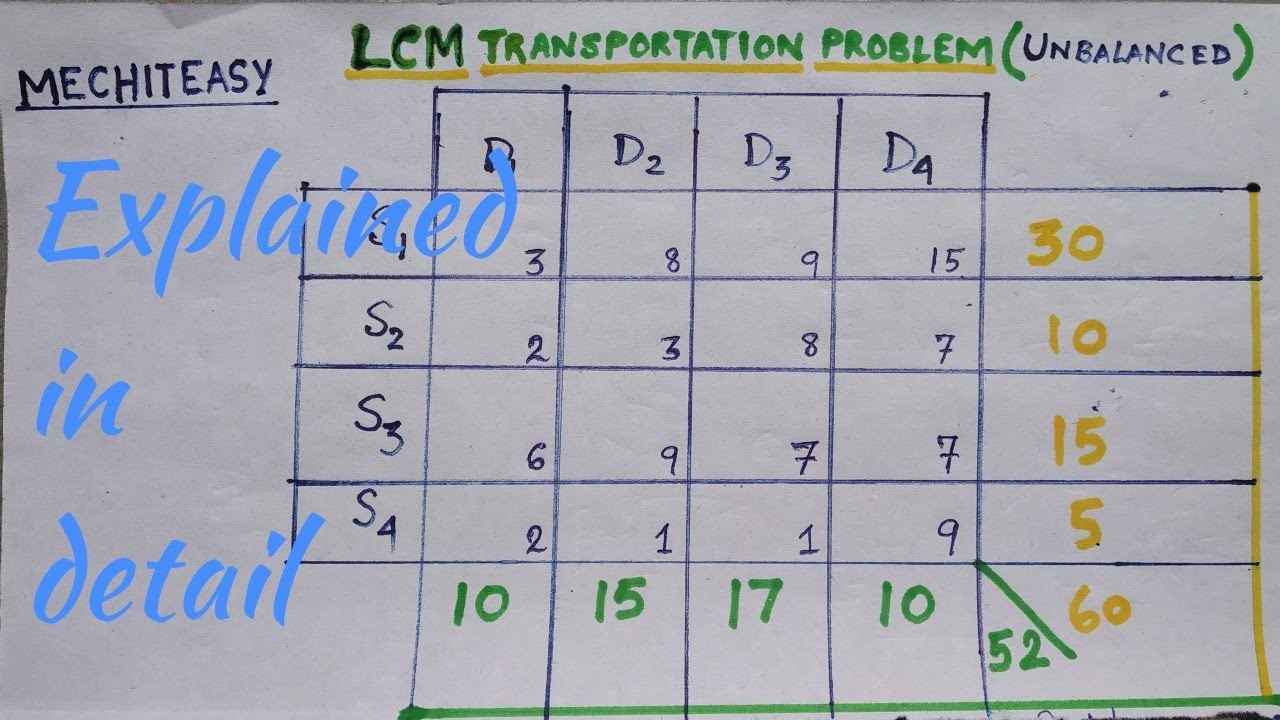 Unbalanced transportation least cost method problem.