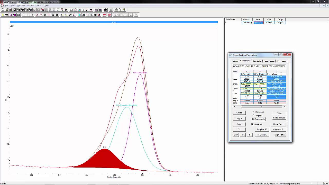 XPS Fitting of Oxygen 1s peak