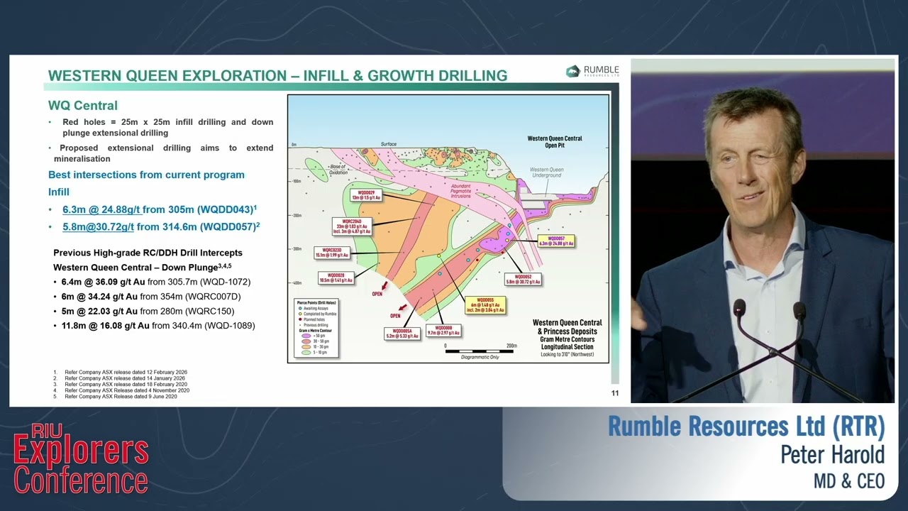 Rumble Resources Ltd - RIU Explorers Conference 2026