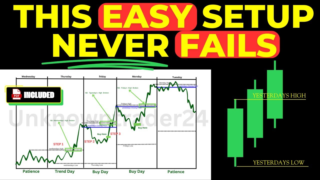 This Trading Setup Never Fails (IS THIS THE HOLY GRAIL YOU'VE BEEN SEARCHING FOR?) 2025
