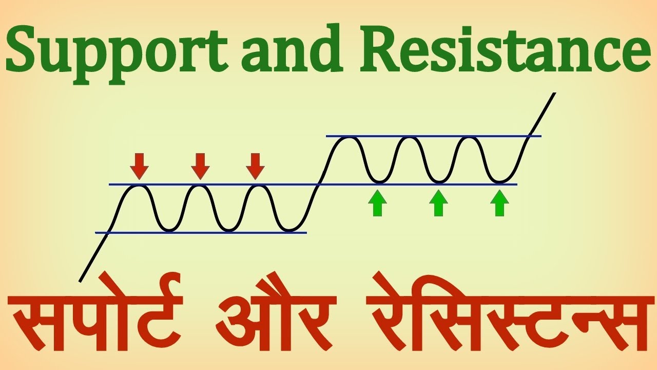 Support and Resistance Analysis in Hindi. Technical Analysis in Hindi
