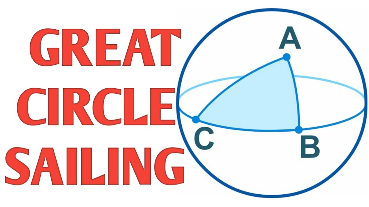 Great Circle Sailing(Haversine Method)