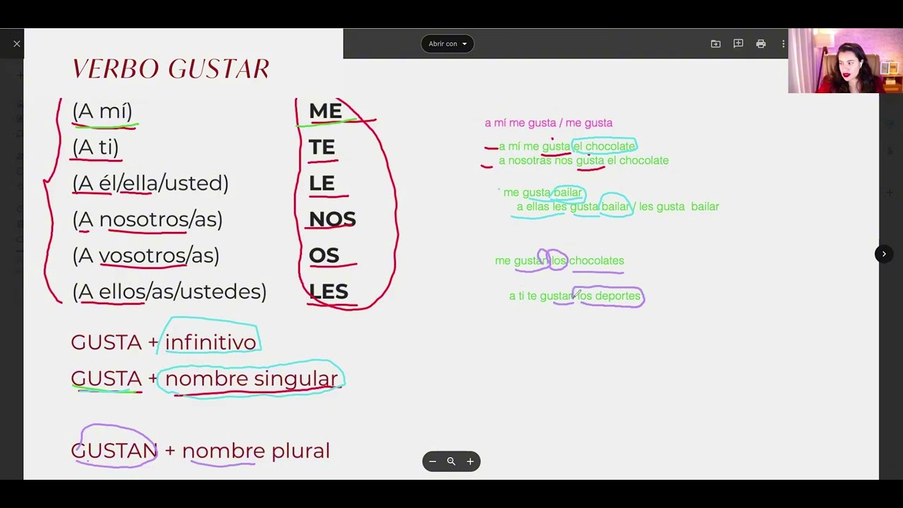 Como conjugar o VERBO GUSTAR em ESPANHOL | Aula FÁCIL PARA INICIANTES