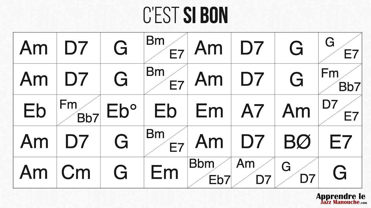 C'est si Bon - Playback jazz manouche - Gypsy jazz backing track / play along