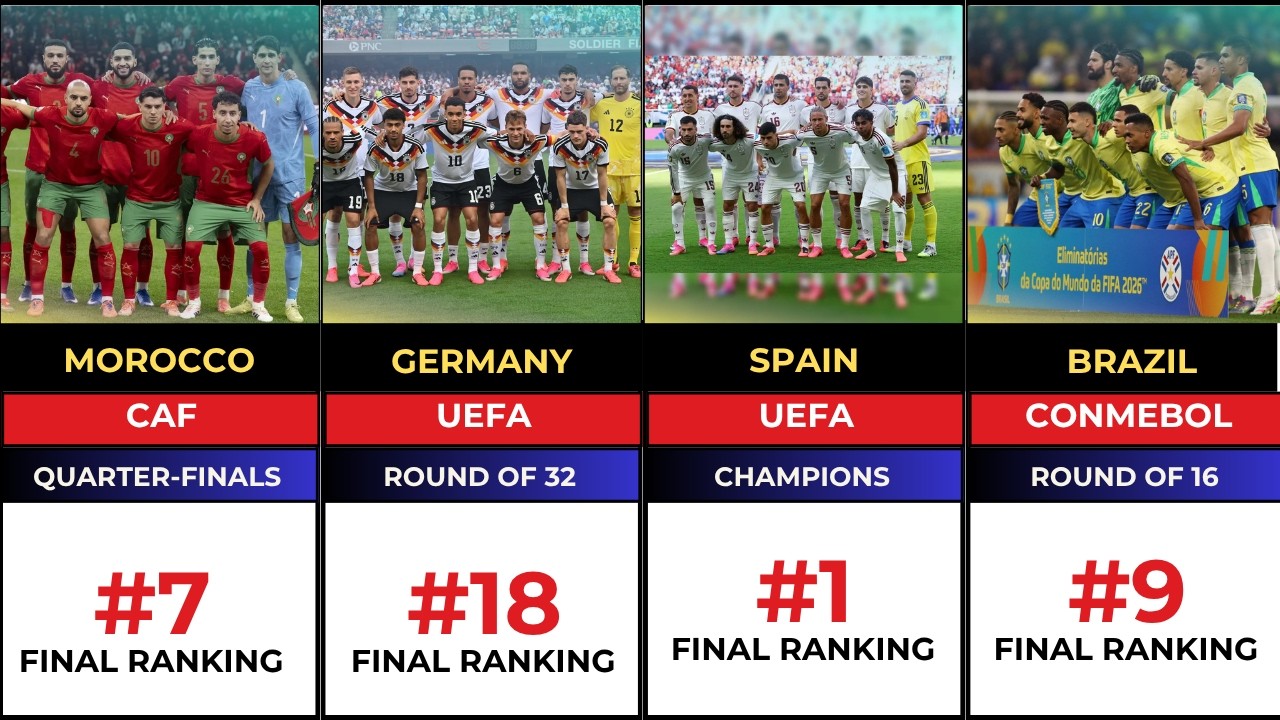 FIFA 2026 World Cup Final Tournament Standings (1&ndash;48) | Complete Team Rankings