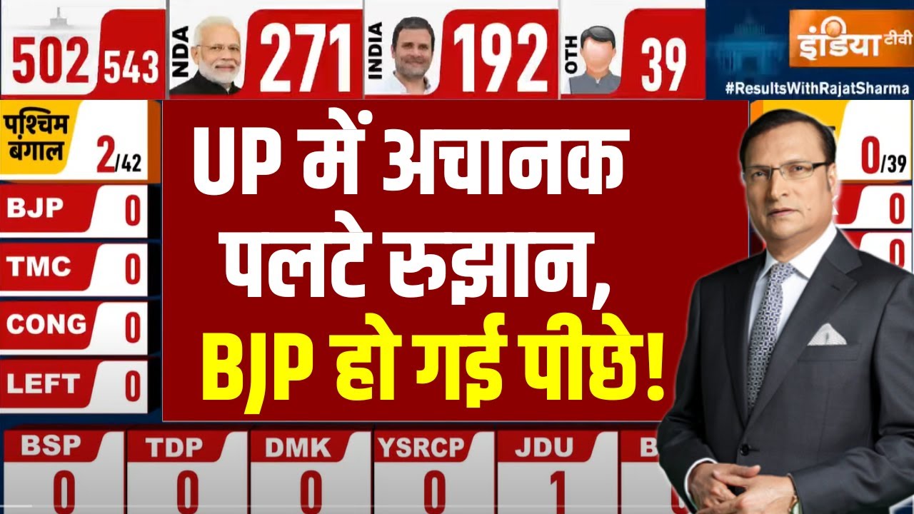 UP LokSabha Seat Result 2024: UP में अचानक पलटे रुझान, हो गया बड़ा खेल ! | CM Yogi | Akhilesh Yadav