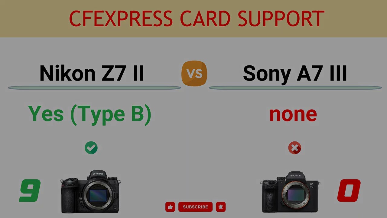 Nikon Z7 II vs Sony A7 III Comparison: 9 Reasons to buy Z7 Mark II and 7 Reasons to buy A7 III