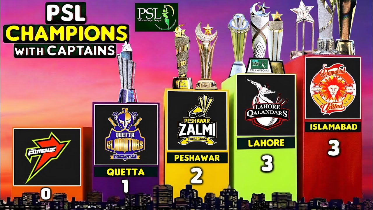 PSL All season Champions with Captains (2016-2026) - PSL Teams with Most Titles 🏆