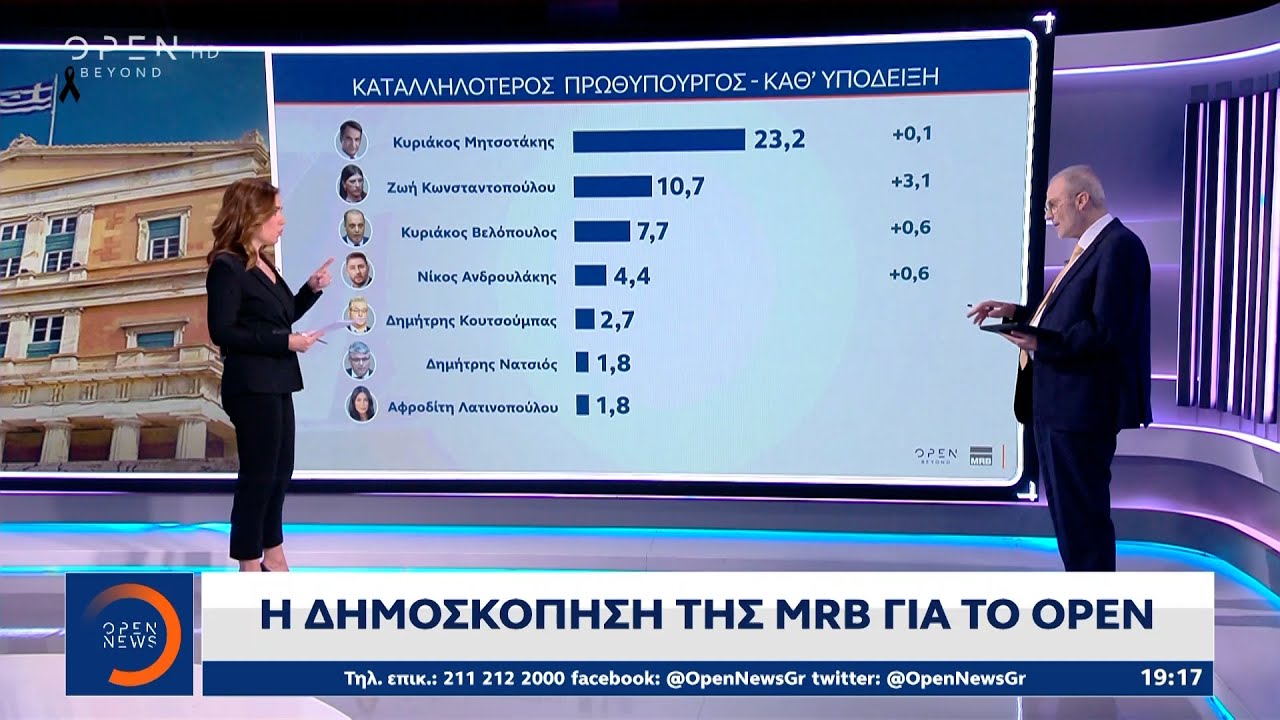 Η μεγάλη δημοσκόπηση της MRB για το ΟΡΕΝ | Ethnos