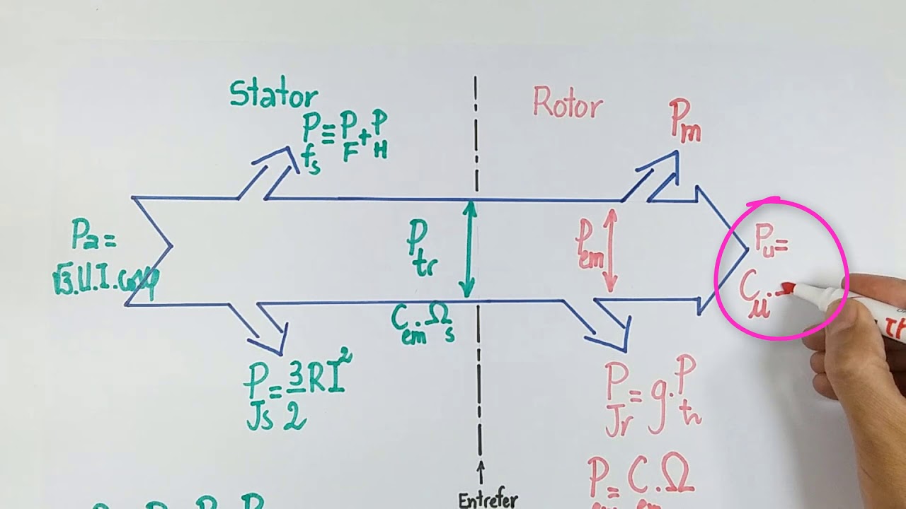 Moteur Asynchrone Triphasé  : Bilan Énergétique et Rendement  _1ère Partie_