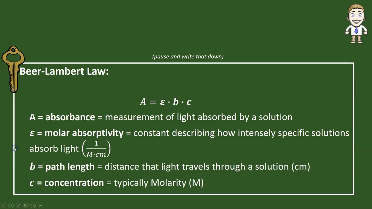 Beer-Lambert Law