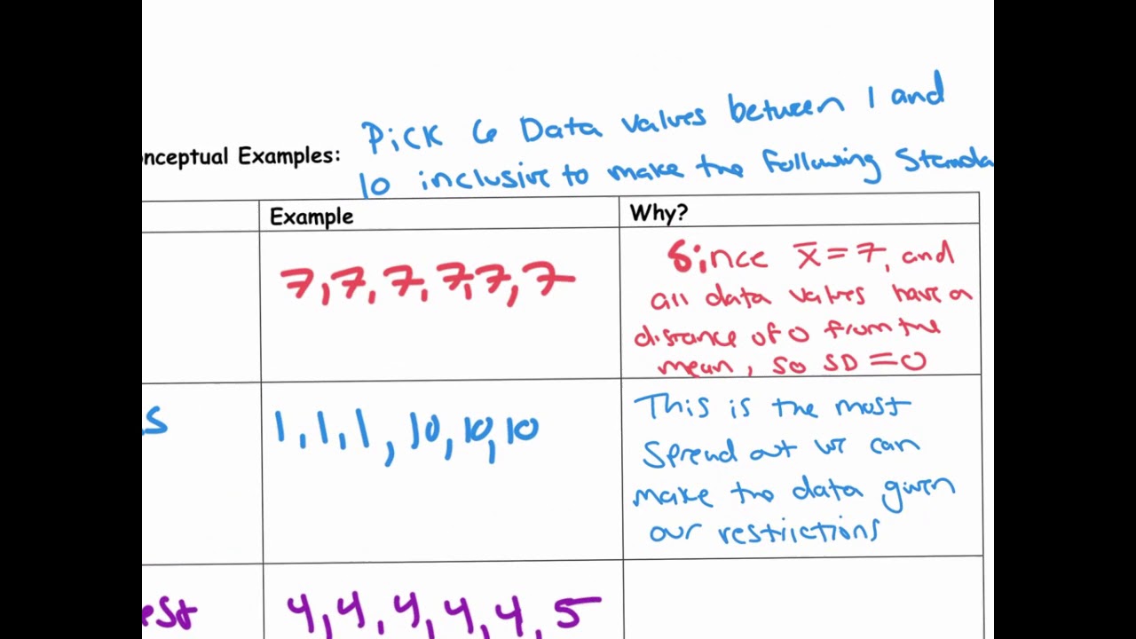 Standard Deviation Conceptual Problems