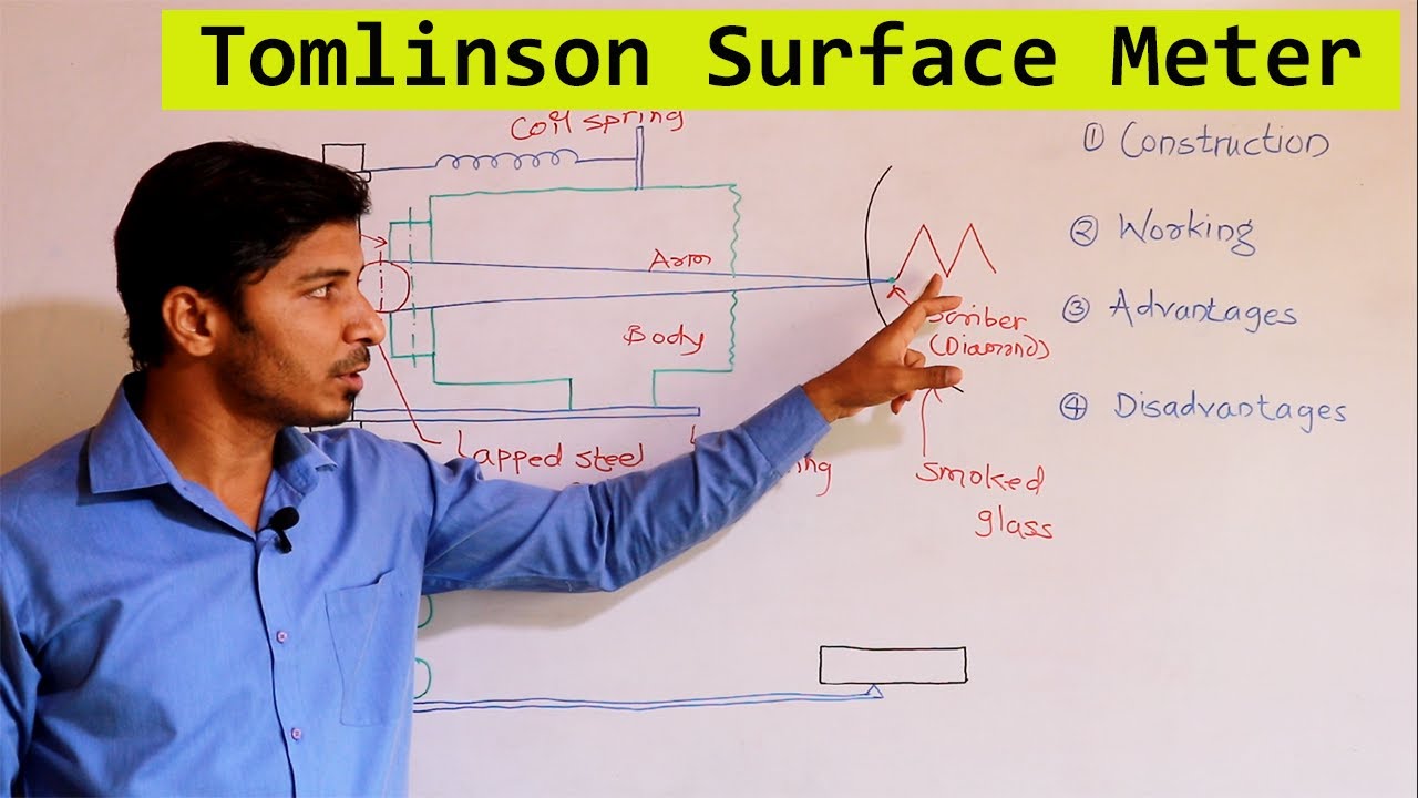 Tomlinson Surface Meter (हिंदी में)