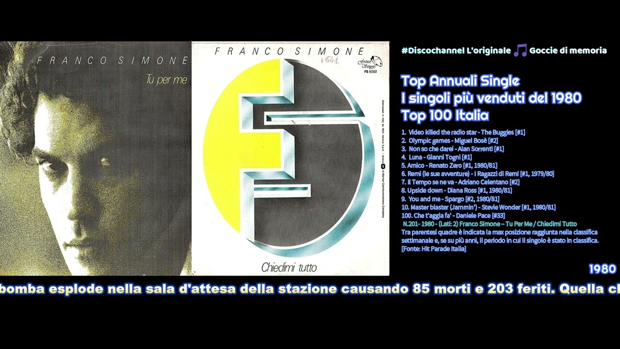 @Tubepedia64   N.202- 1980 - (Lati: 2) Franco Simone &ndash; Tu Per Me / Chiedimi Tutto