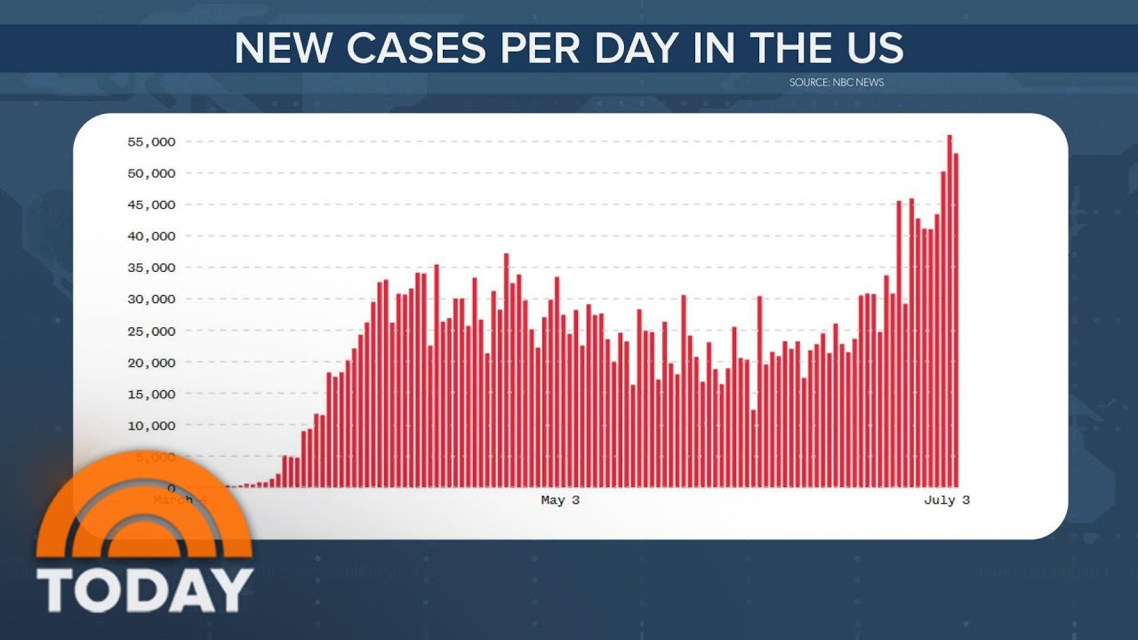 &lsquo;Masks Are A Critical Piece&rsquo; To Protect Yourself And Others Against Coronavirus, Doctor Says | TODAY