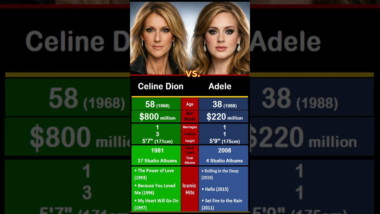 👑Celine Dion vs. Adele &ndash; Two Generations of Vocal Power🔥