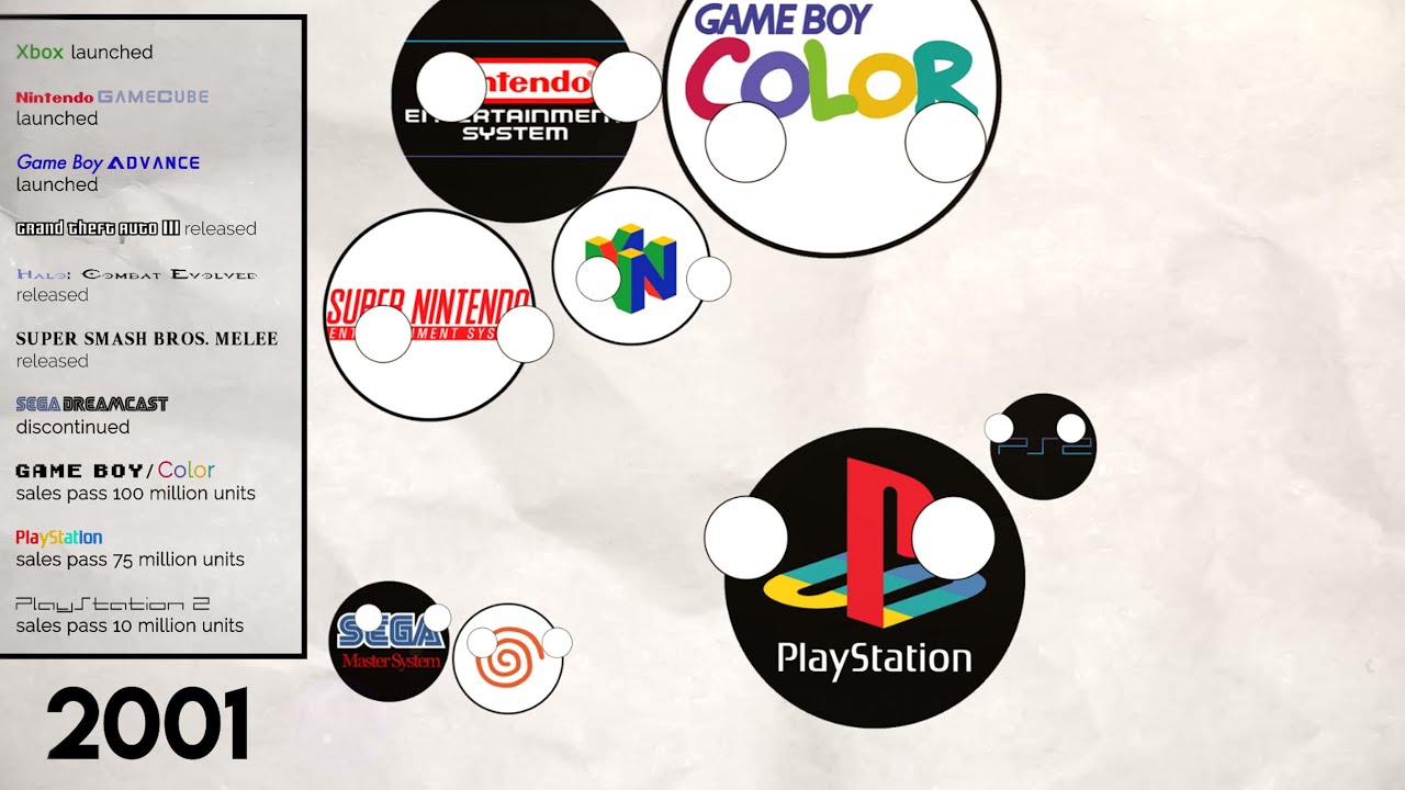 Polandball 26: History of Console Wars 1977-2020