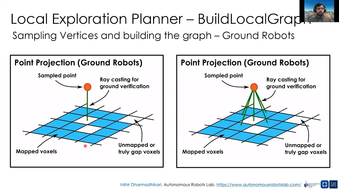 Mihir Dharmadhikari: Autonomous Informative Path Planning for Aerial and Legged Robots