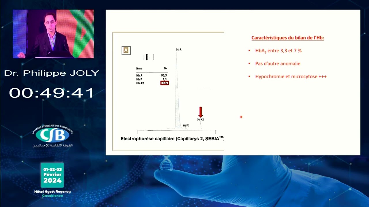 Hémoglobinopathies   Intérprétation des électrophorèses de l’hémoglobine Dr  Philippe JOLY   Lyon