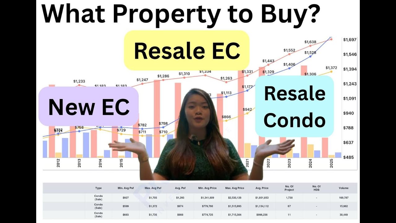Should you buy a New EC, Resale EC, or Resale Private Condo in 2025? 🤔
