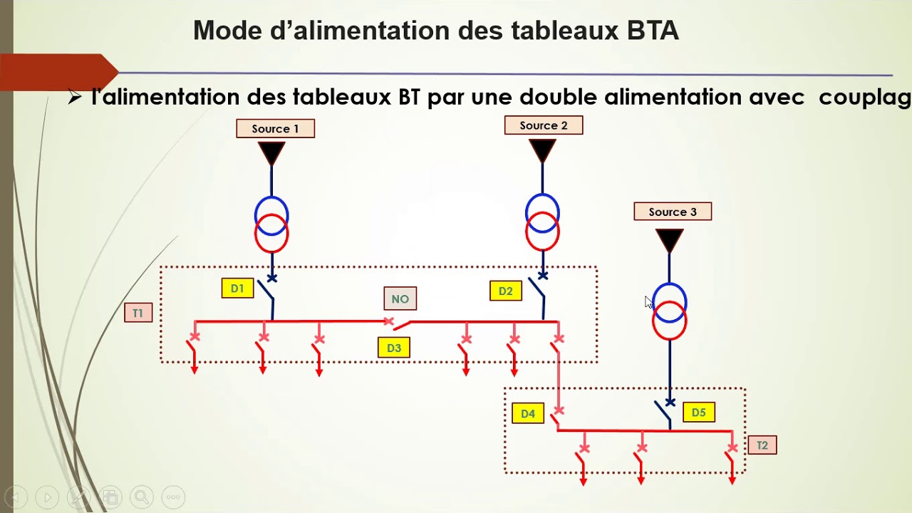 Réseau électrique industriel