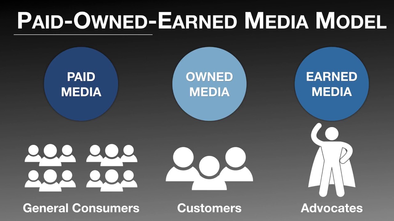 Owned - Paid - Earned (OPE) Media