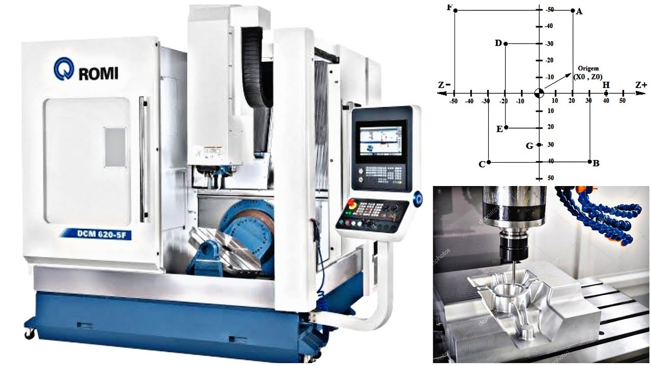 Introdução a programação de fresadora Cnc!!