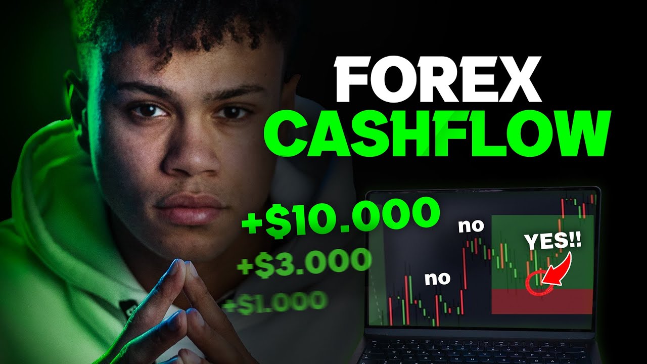 The Ultimate Forex Trading Strategy | Monthly Profits in 2024