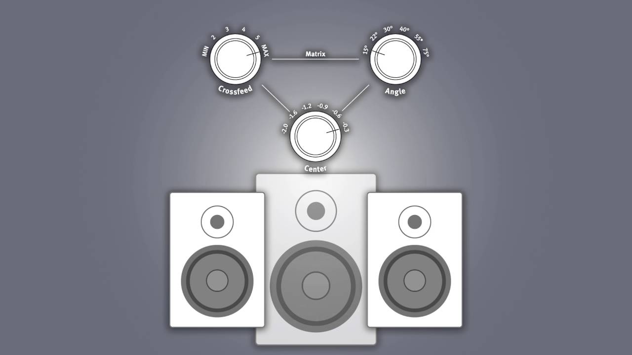 SPL Phonitor Matrix EN
