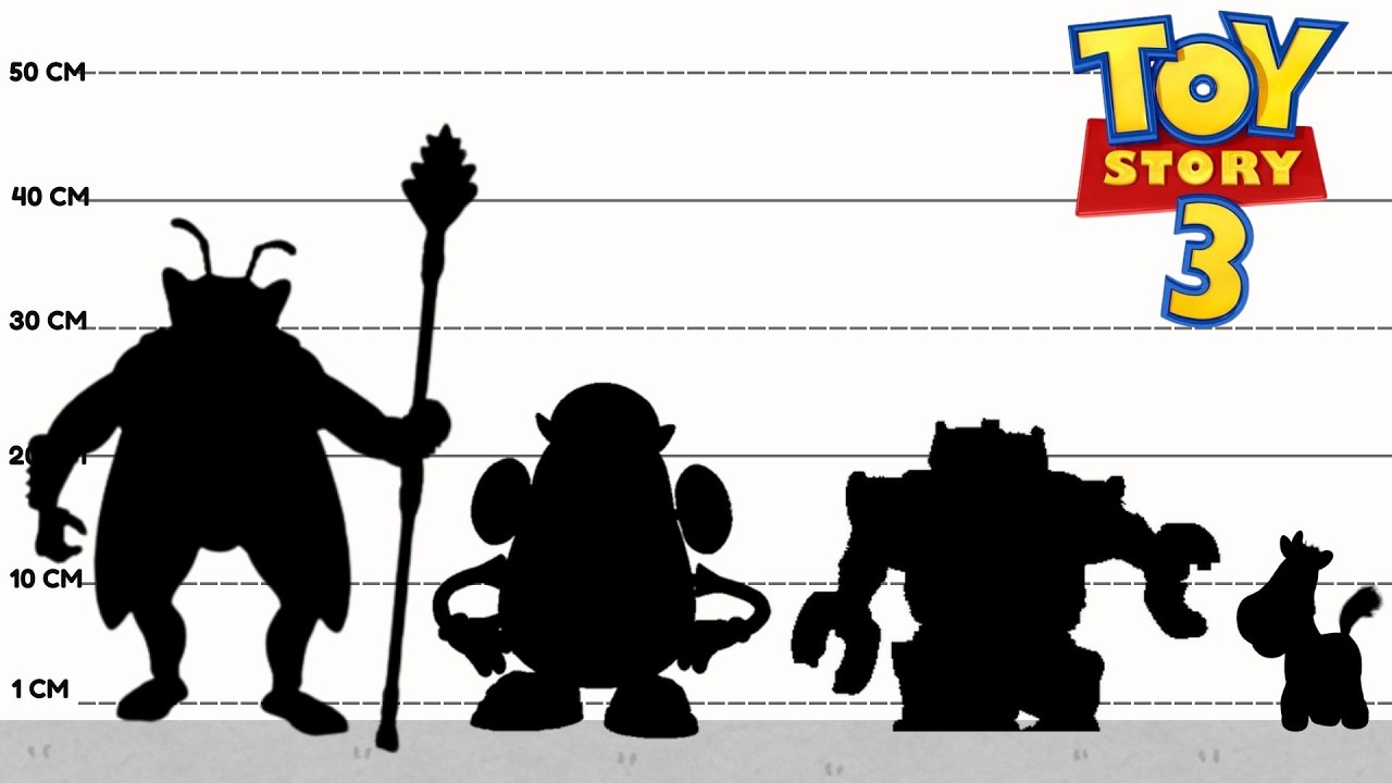 Toy Story 3 Characters Size Comparison: Part 1 (Smallest to Medium)