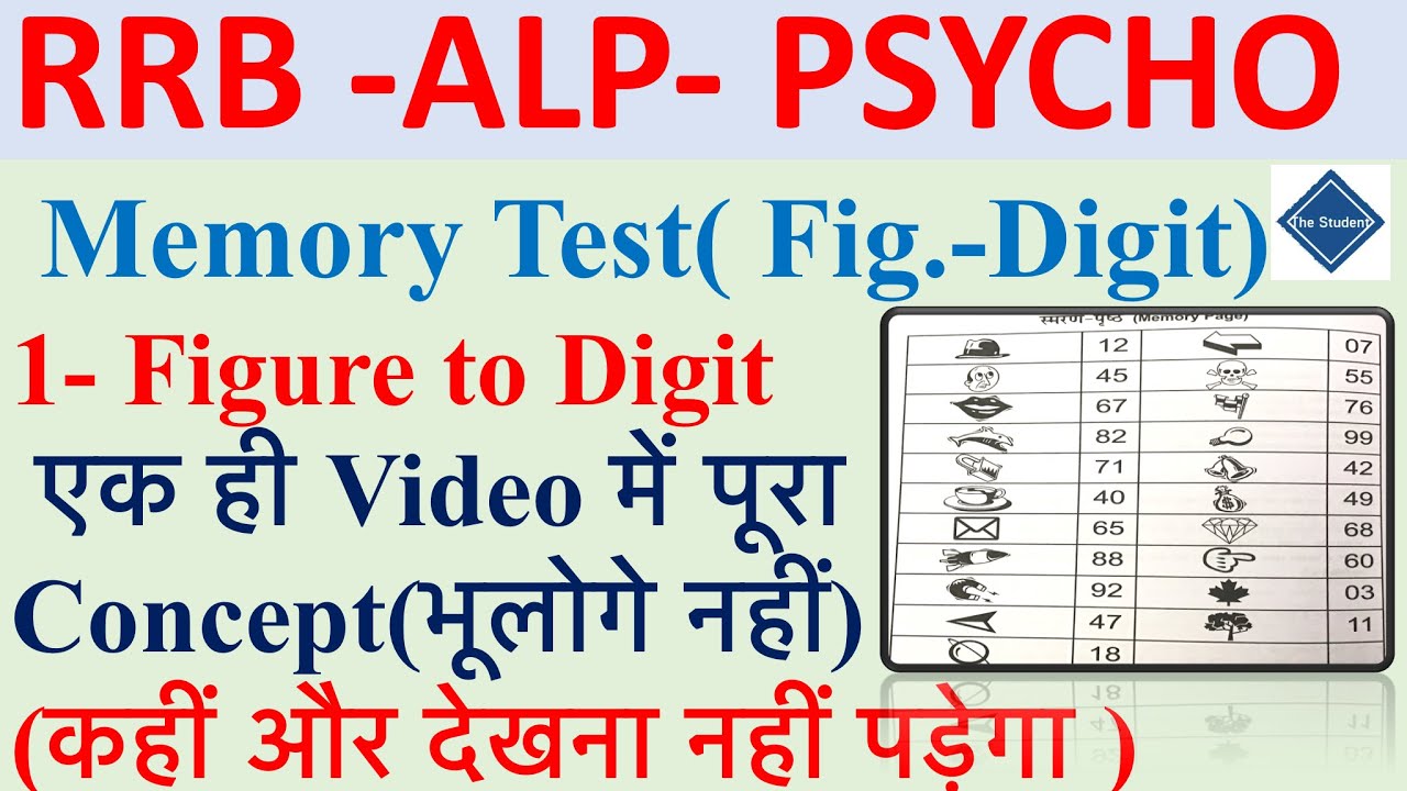 RRB ALP -Psycho Memory Test- Figure to digit test/ Figure digit test / Trick के साथ/ RRB ALP PSYCHO