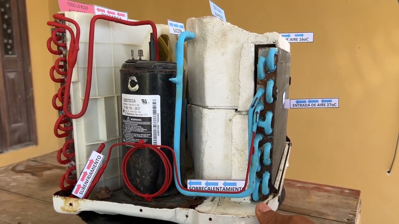 Cómo FUNCIONA el aire acondicionado
