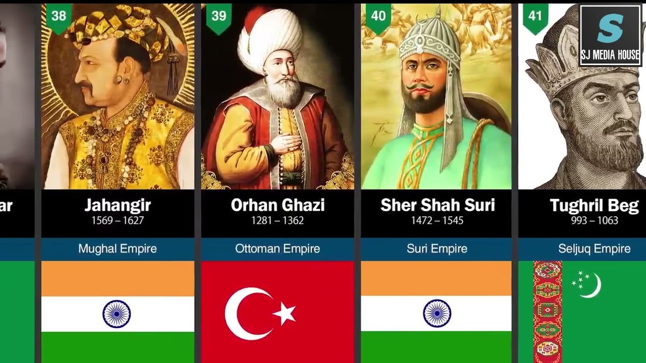 100 Muslim Kings in History