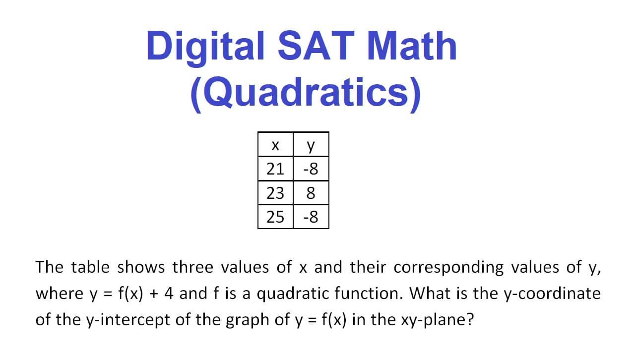 Digital SAT Math (Quadratics)