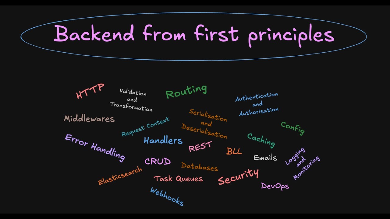 1. Roadmap for backend from first principles