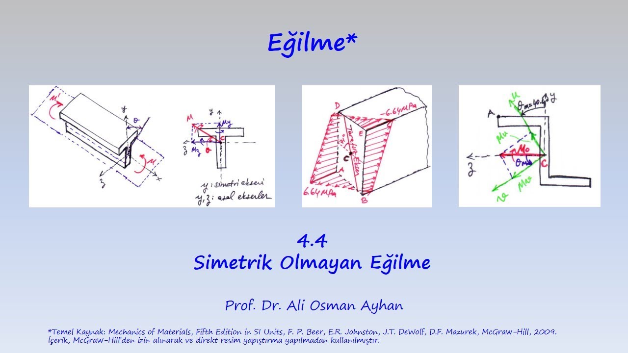 MUKAVEMET: 4.4 SİMETRİK OLMAYAN EĞİLME (EĞİK EĞİLME)