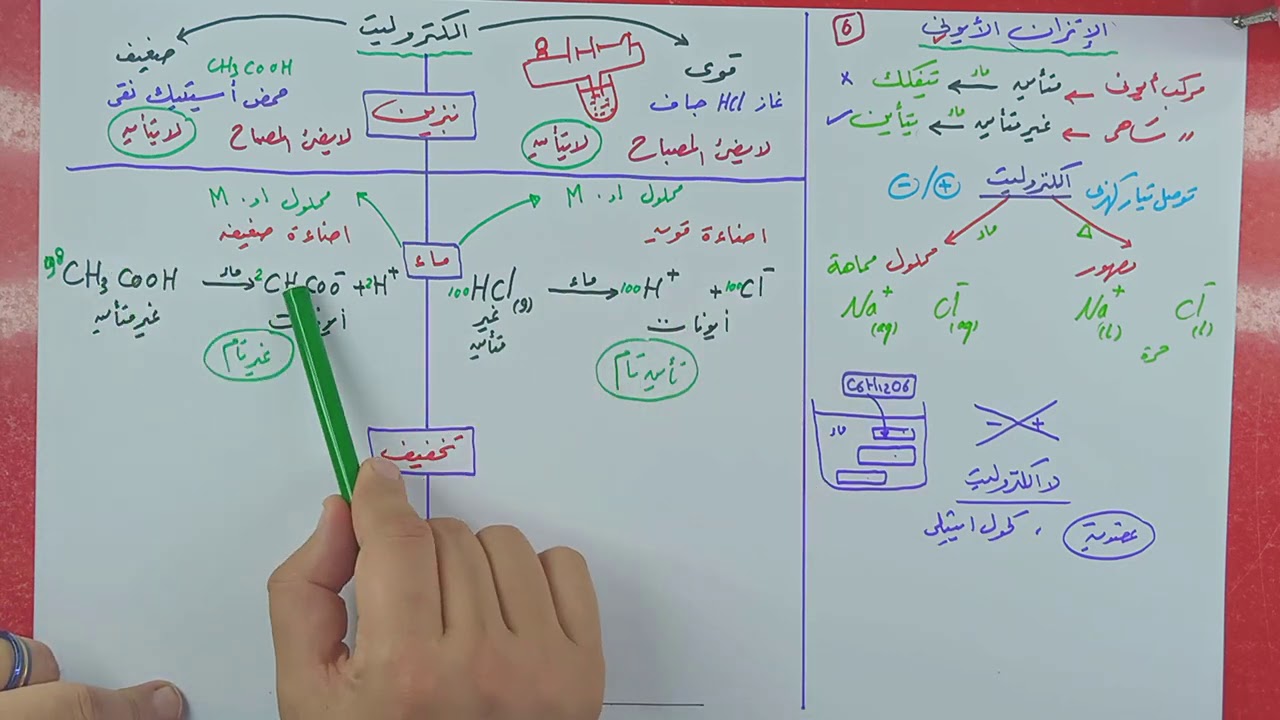 @الاتزان الايونى بشكل ممتع وراقى ومتفرد