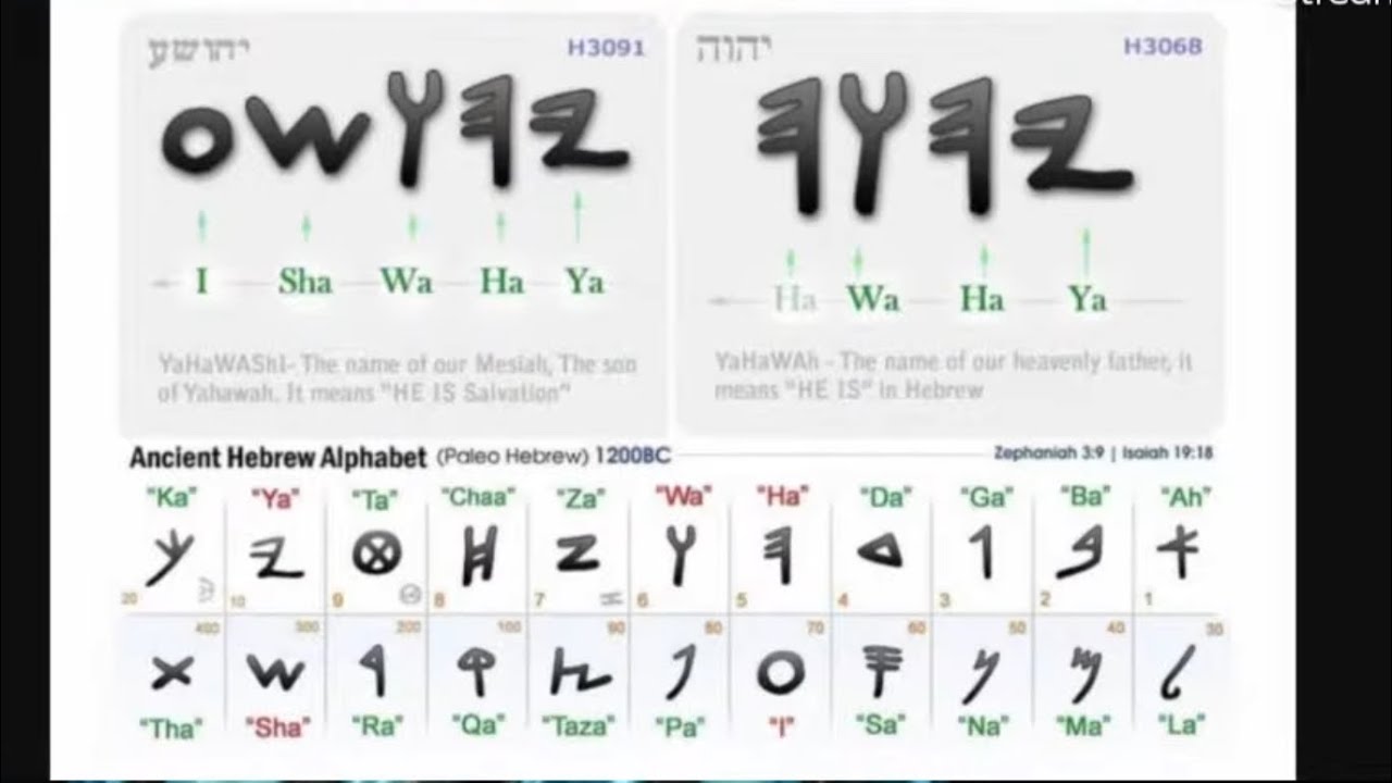 Re-Upload: HAAHLAPBAYATH (THE ALPHABET) Link in Description 
