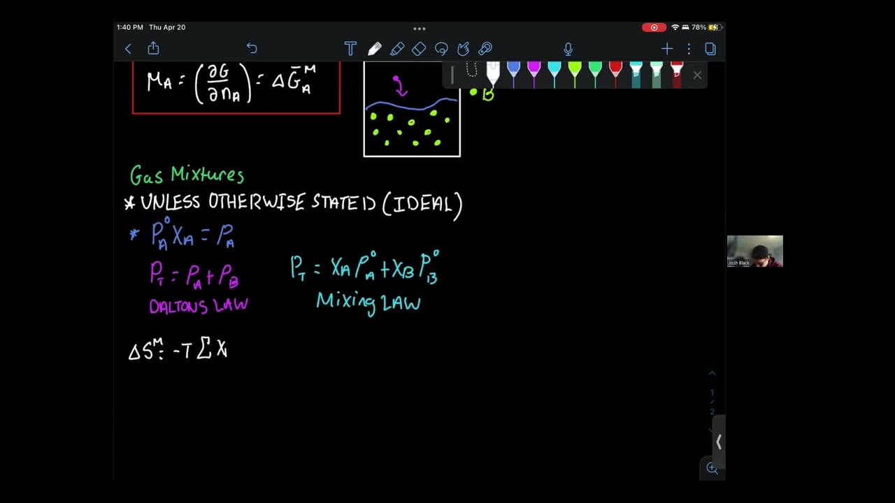 Thermodynamics of Ideal Mixtures